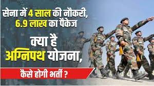 What is Agnipath Scheme for Indian Army